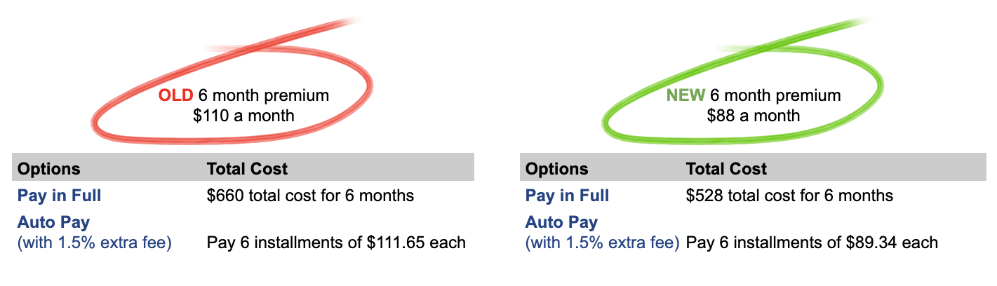 savings comparison
